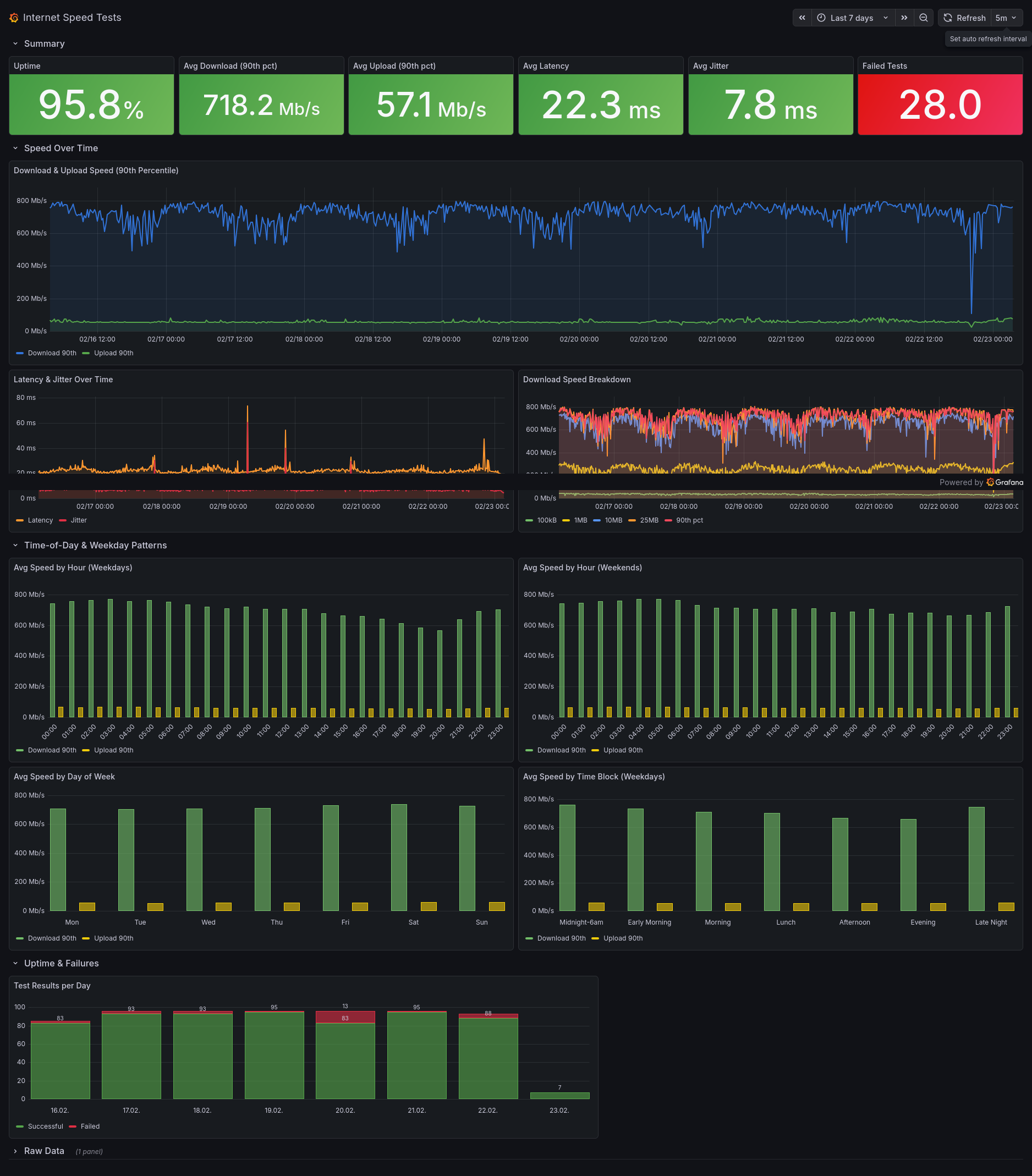 Dashboard