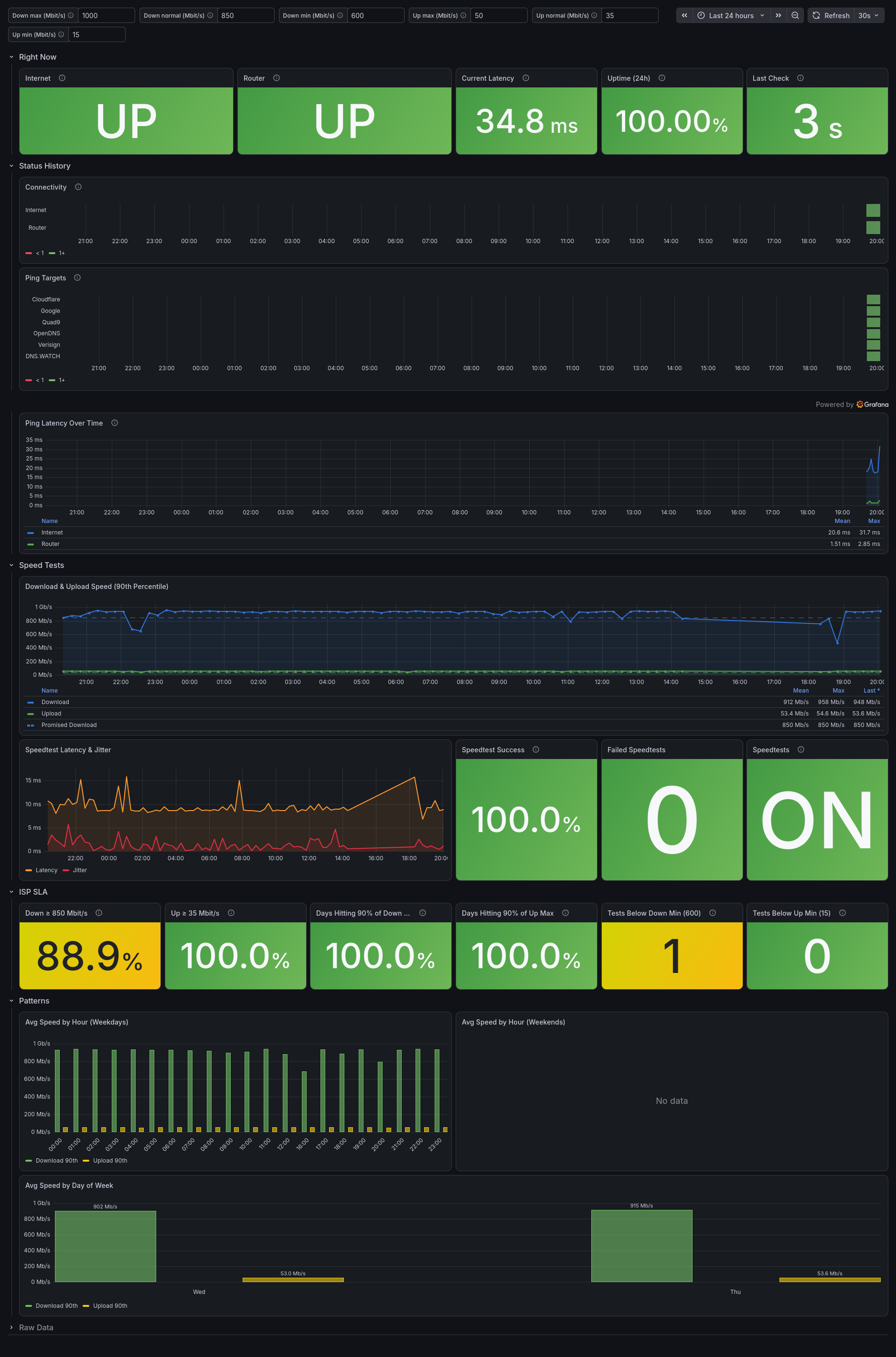 Dashboard